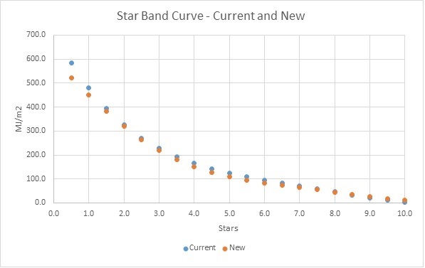 Adelaide Star Band