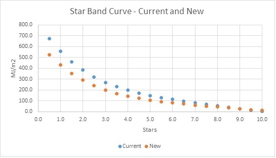 Melbourne Star Band